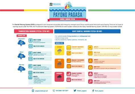 philippine time dost|PAGASA.